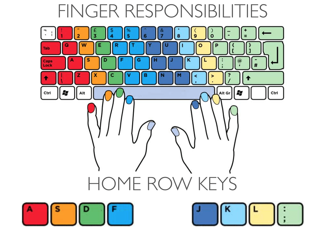 learning to type with all fingers